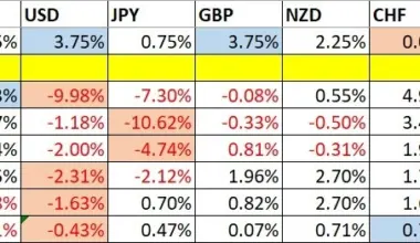 Weekly Forex Forecast - 01th to 06th February 2026 (Charts)