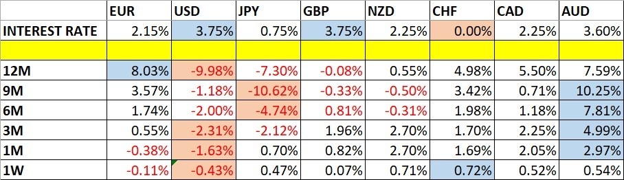 Weekly Forex Forecast - 01th to 06th February 2026 (Charts)
