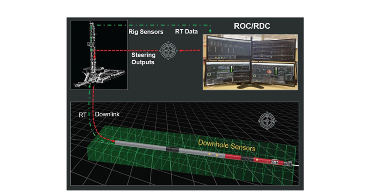 Autonomous Directional Drilling and Geosteering Enhances Real-Time Decision-Making