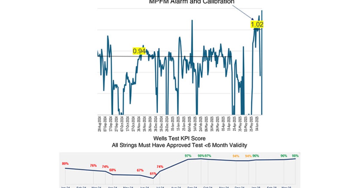 Multiphase-Flowmeter Systems Use Autodiagnostic Solution
