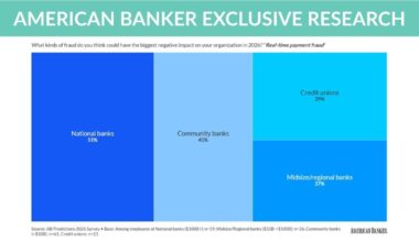 Exclusive research: Big banks embrace the Fed, AI tools | PaymentsSource