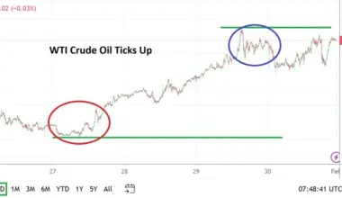 Crude Oil Weekly Forecast - 01/02: Steady Upwards (Chart)