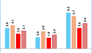 Sea-Intelligence: Digging beneath the “Steady” IMF headline