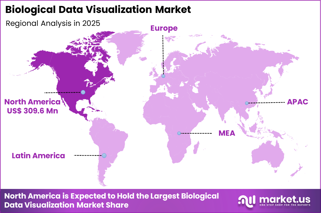 Biological Data Visualization Market Region