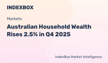Household Wealth Growth in Australia: Q4 2025 Data & Analysis - News and Statistics