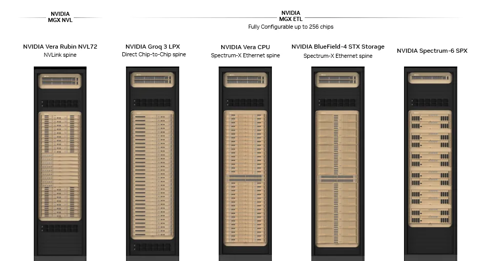 An image showing the five rack-scale systems that make up the NVIDIA Vera Rubin POD.