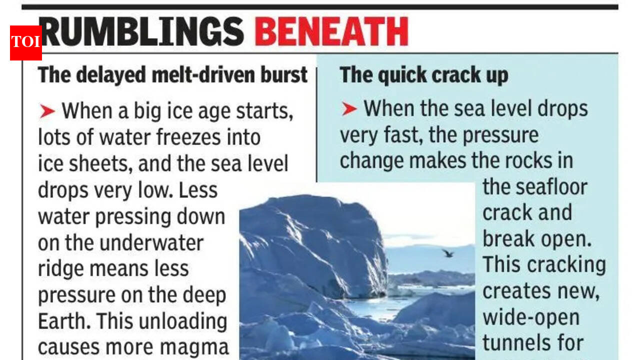 NIO study: Climate change linked to increased underwater volcanic activity | Goa News