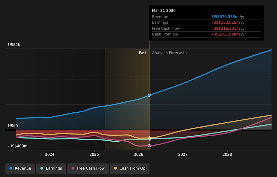 NasdaqGS:RKLB Earnings & Revenue Growth as at May 2026