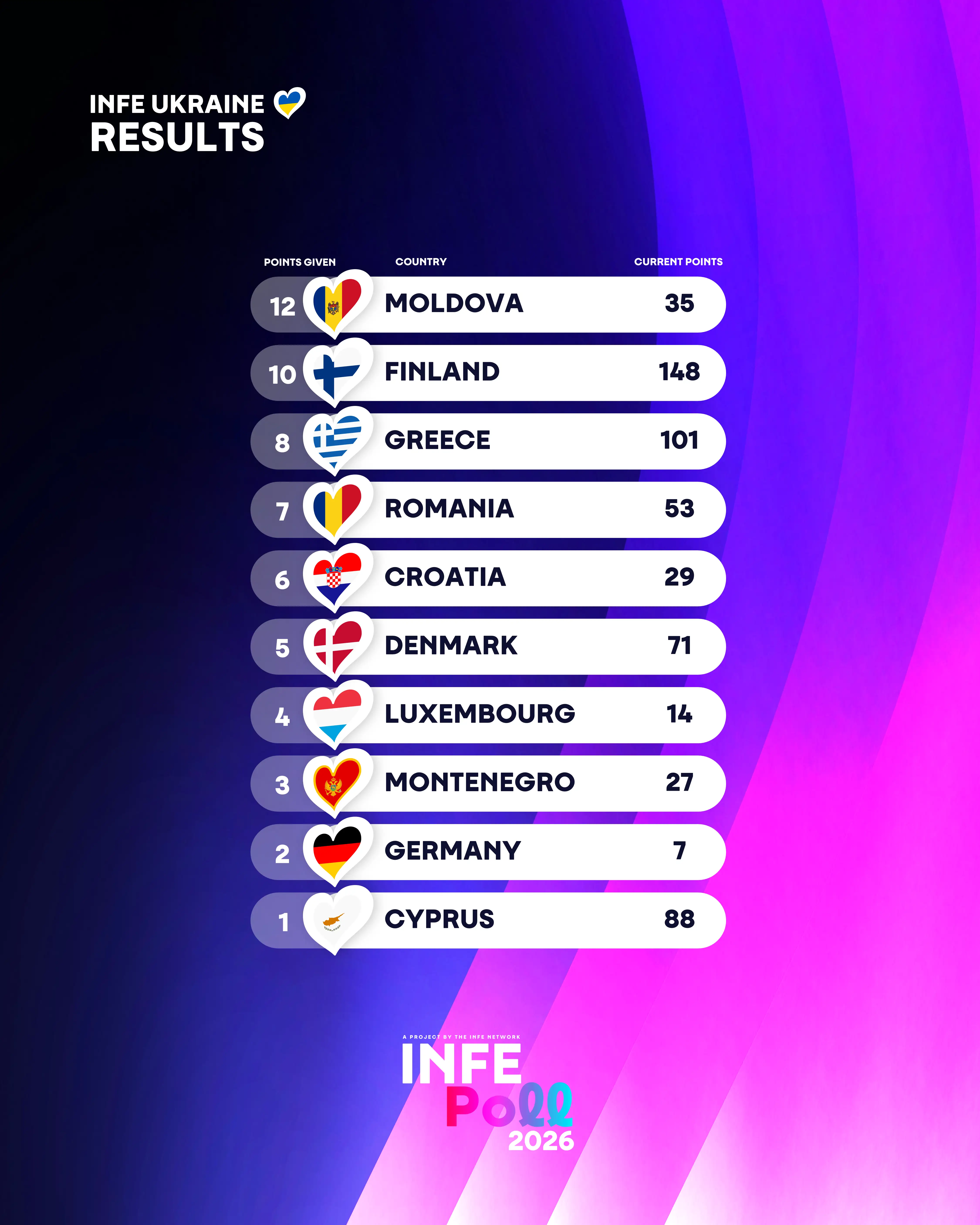 INFE Ukraine votes