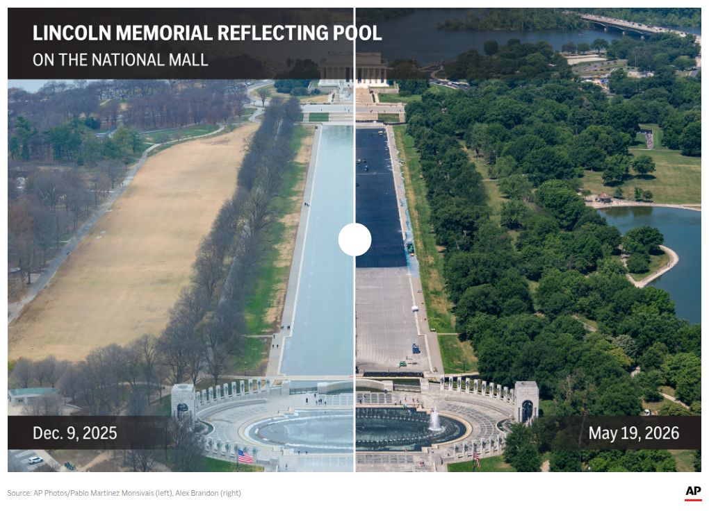 photo-slider visualization