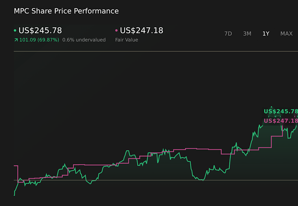 NYSE:MPC 1-Year Stock Price Chart