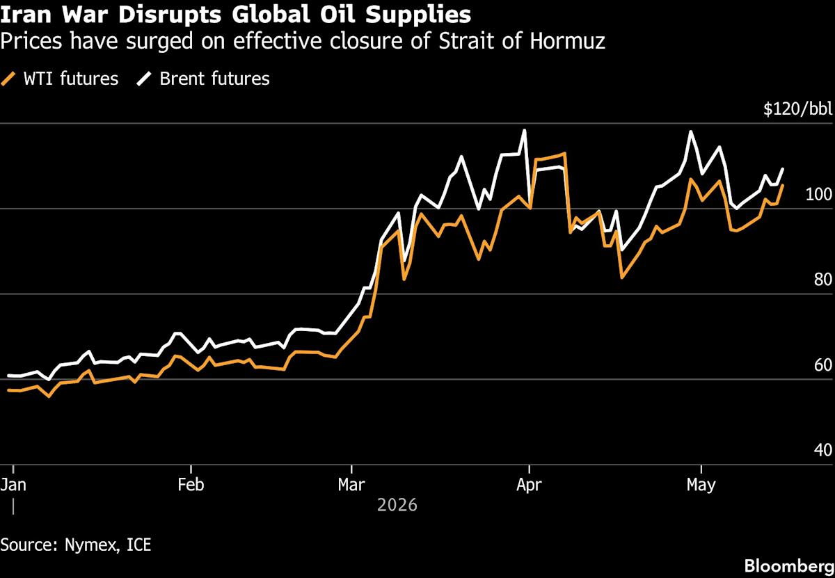 US Allows Russia Oil Sales Waiver to Expire Despite Tight Market