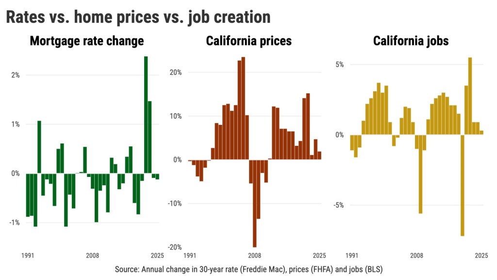 Job growth critical to housing’s health – Orange County Register