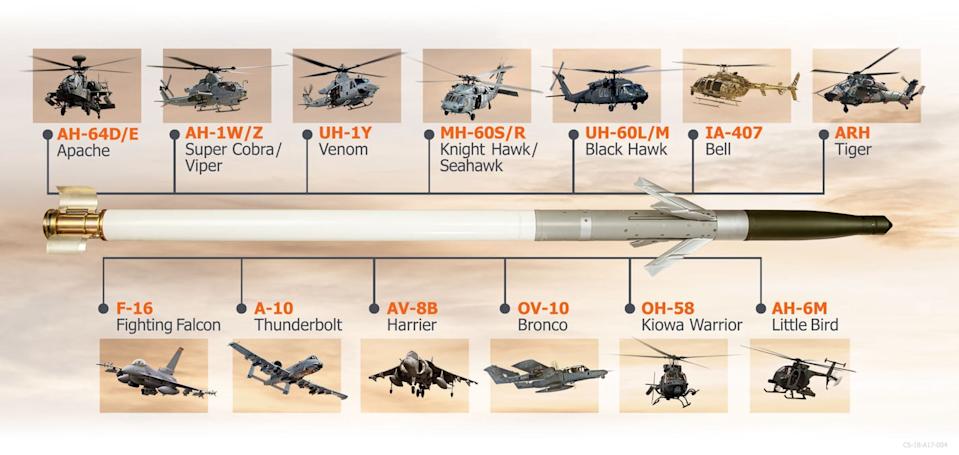 Chart of aircraft that can fire the APKWS rocket.