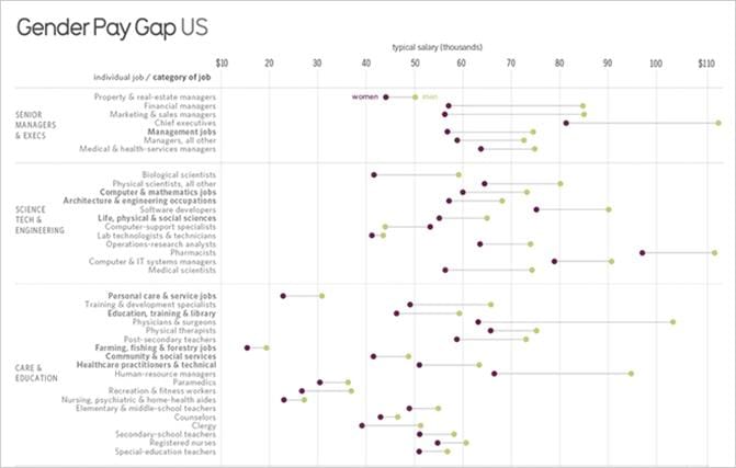 Gender Pay Gap