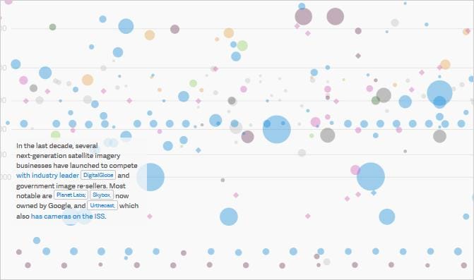 Satellite Data visualization