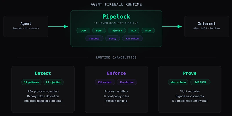 pipelock ai agent firewall
