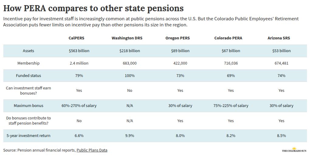 table visualization