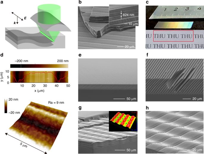 Fig. 3: Interferometric scattering-based optical tomoslicing.