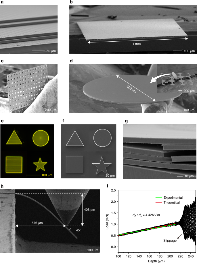 Fig. 4: Wafering and fine machining of crystalline materials by i-SOT.