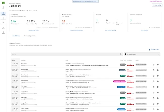 Integrated Email Protection infosec products June 2026