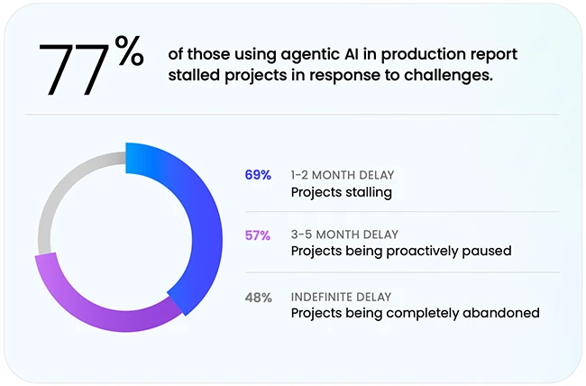 Agentic AI in production agentic AI in production