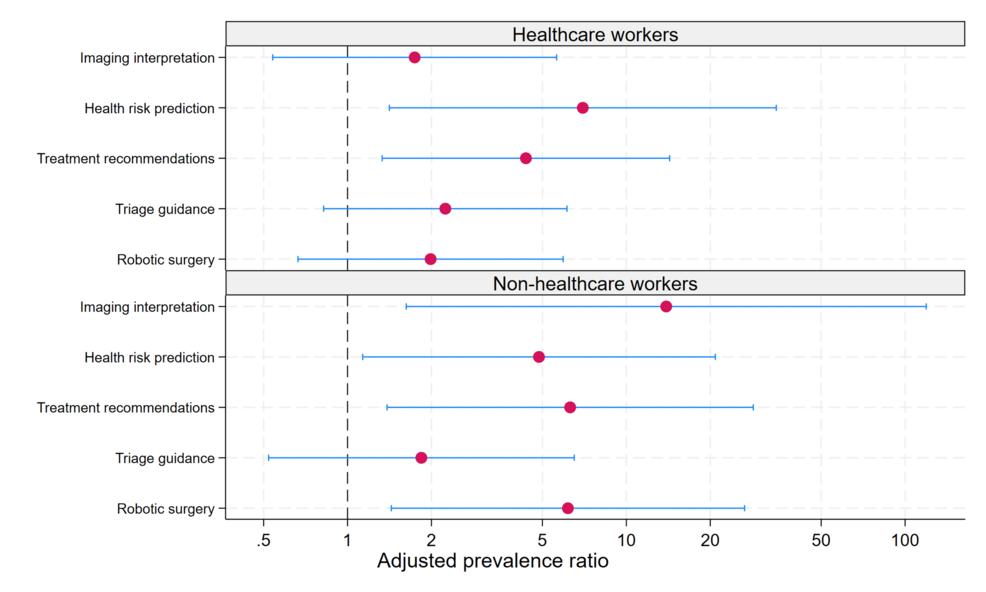 Routine Generative AI Use and Acceptance of Medical AI: A Cross-Sectional Survey of Healthcare Workers and the Public in Japan