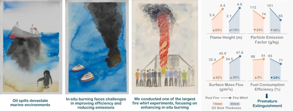 Giant Fire Tornadoes: Engineers Test A Surprising Way To Clean Oceanic Oil Spills