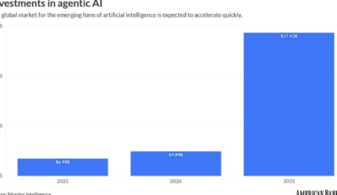 Visa partners with AI fintechs to boost value added services