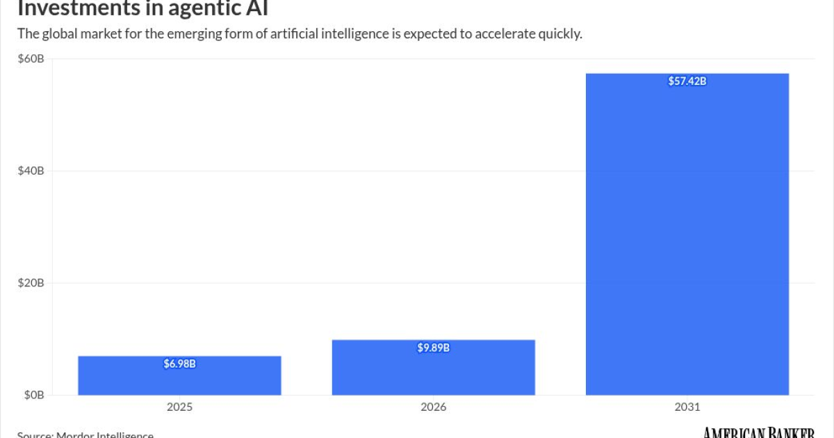 Visa partners with AI fintechs to boost value added services