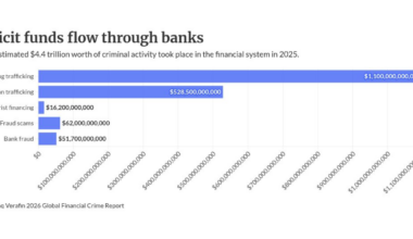 How FNBO uses agentic AI to investigate financial crime