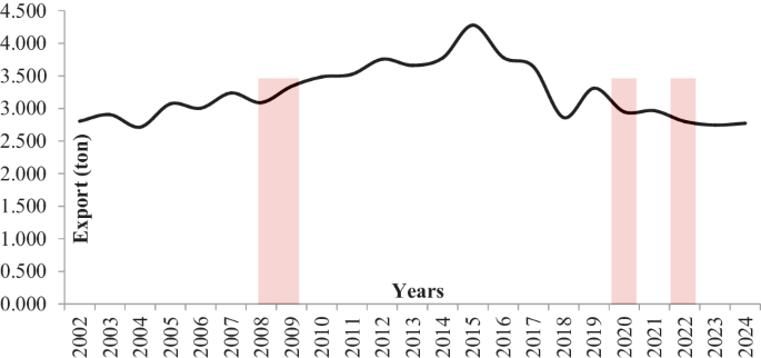 Türkiye’s Apple Exports to European Union Countries: A Gravitational Model Analysis | Applied Fruit Science