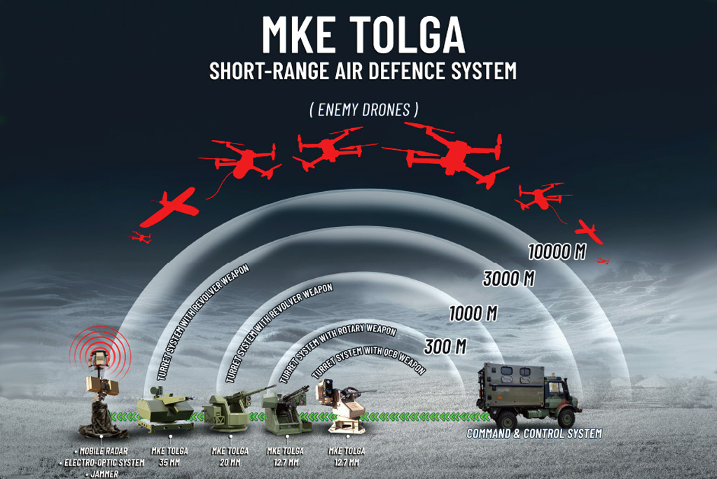 MKE Tolga showcases its capabilities to participants from 24 countries including NATO and Gulf states