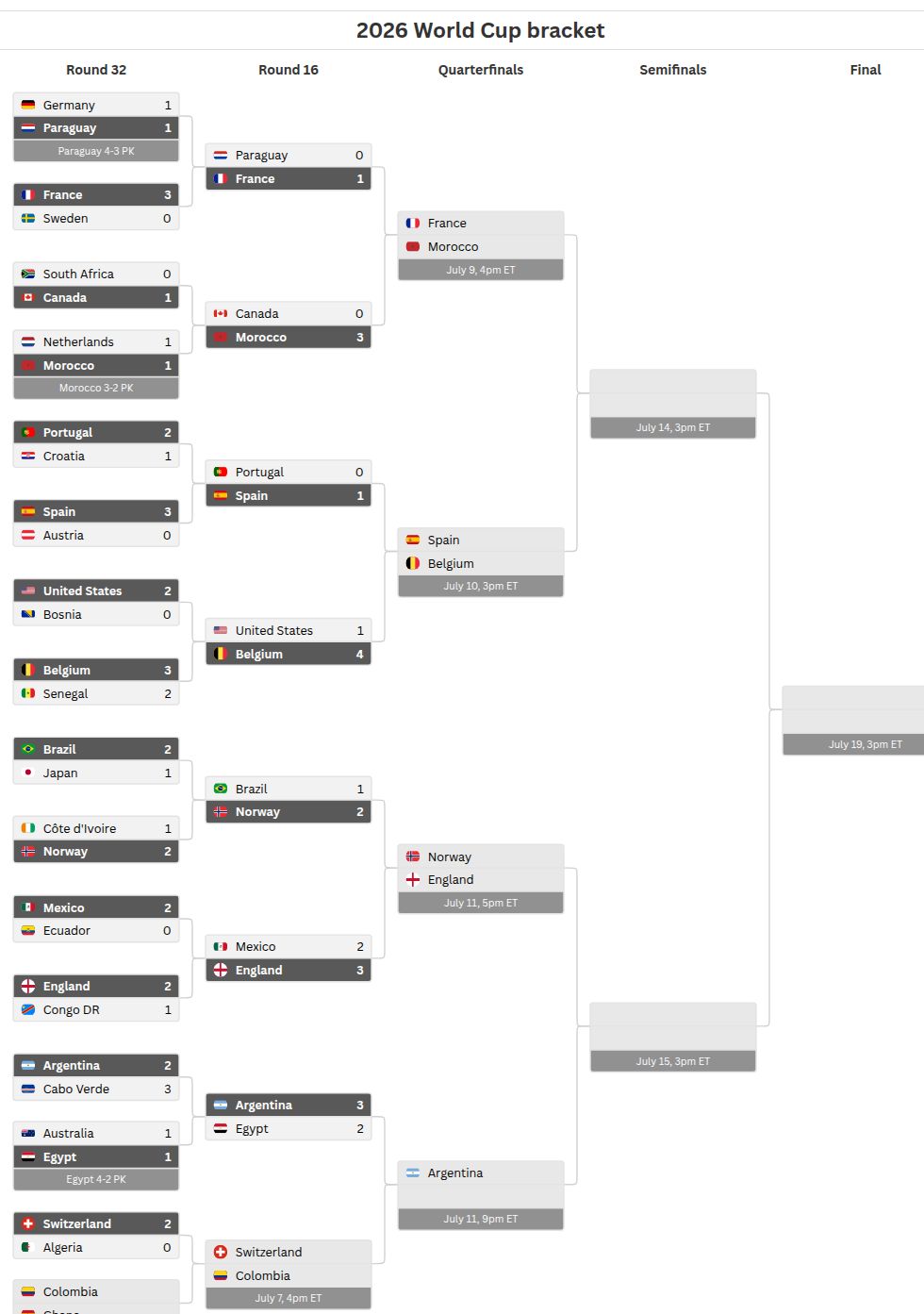 tournament visualization