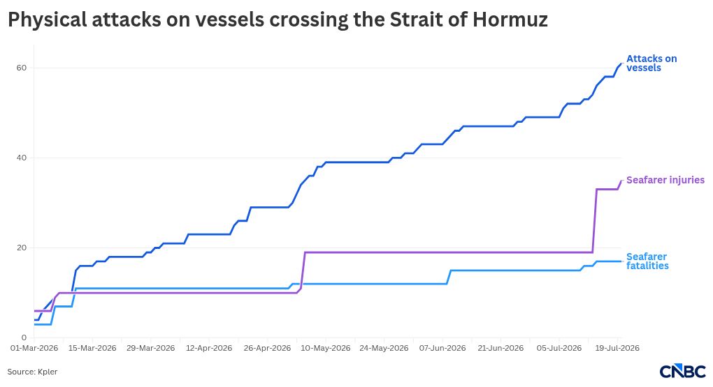 chart visualization