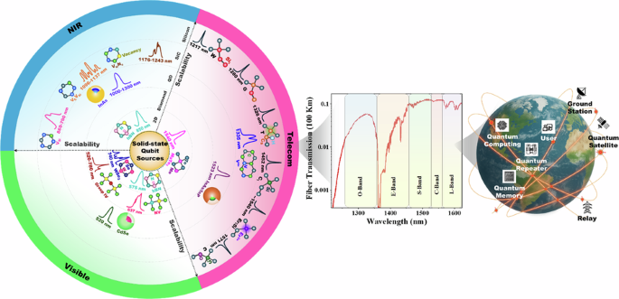 Spin-photon qubits for scalable quantum network