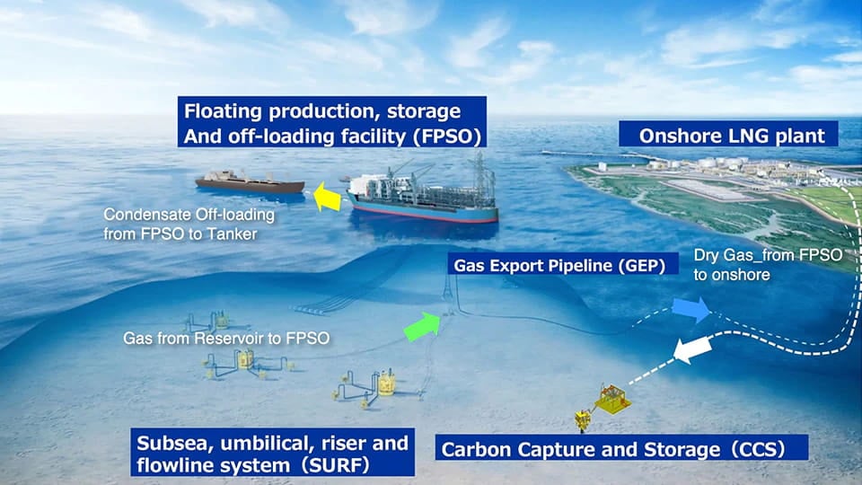 Abadi LNG development concept; Source: Inpex