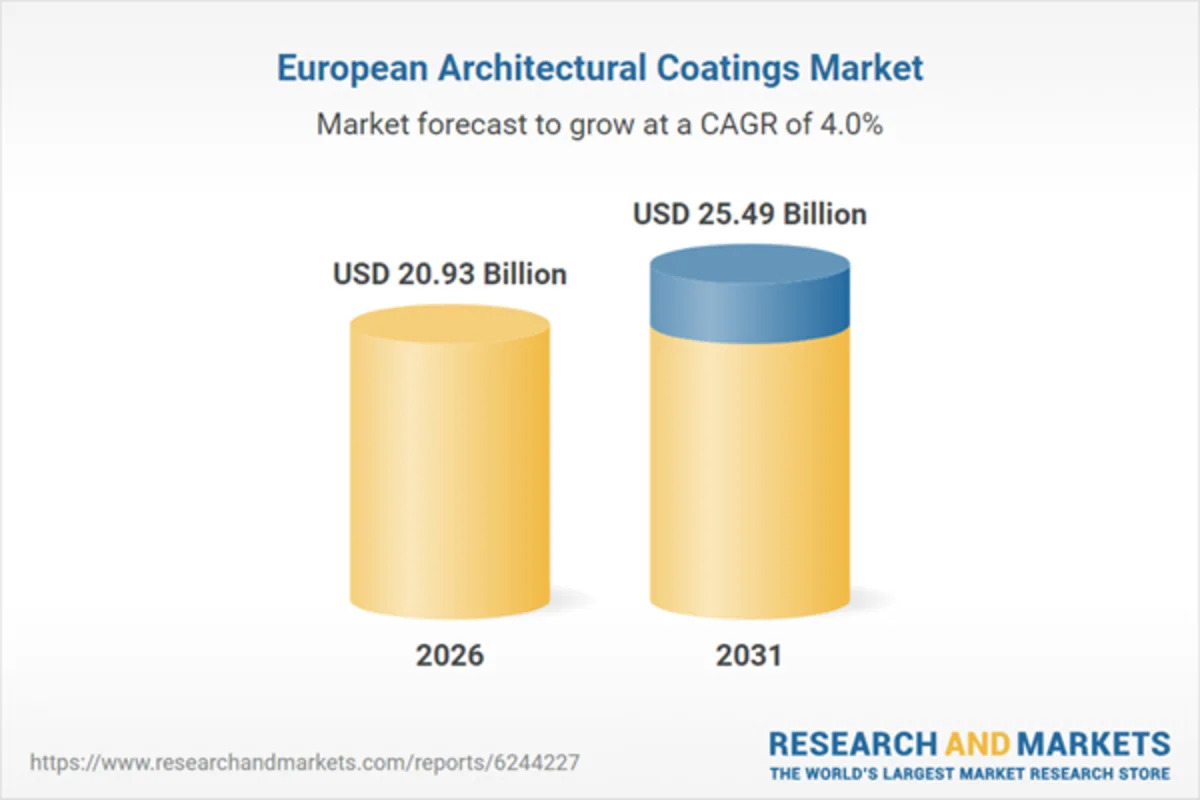 Europe Architectural Coatings Market by Technology, Substrate, Application, End-Use, and Country