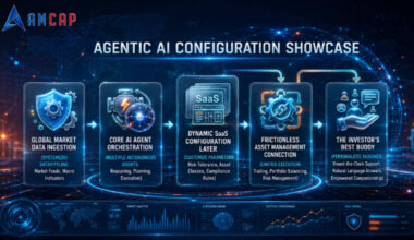 AMCAP Global Unveils Next-Gen "Agentic AI" in Exclusive Beta: Redefining Intelligent Asset Management and Investor Companionship