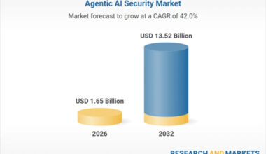 AI Governance & Risk Platforms Lead Growth in Agentic AI Security Sector with Highest Predicted CAGR