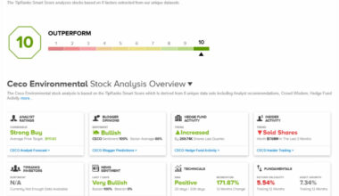 These 2 Lesser-Known ‘Perfect 10’ Stocks Have Wall Street All In