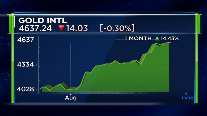 Why are gold prices surging and how far can they go? - CNBC TV18