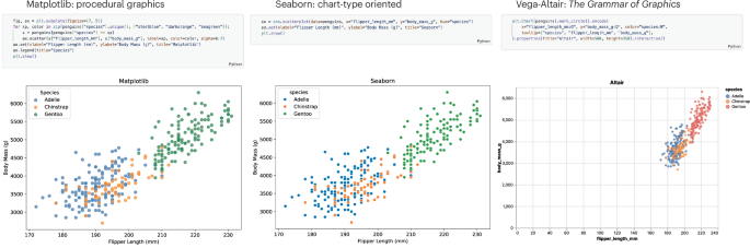 Code to plot | Nature Methods