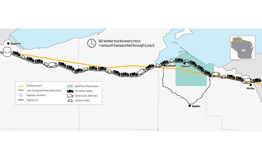 Appeals Court Upholds Enbridge Trespass, Backs Line 5 Reroute Without New Deadline