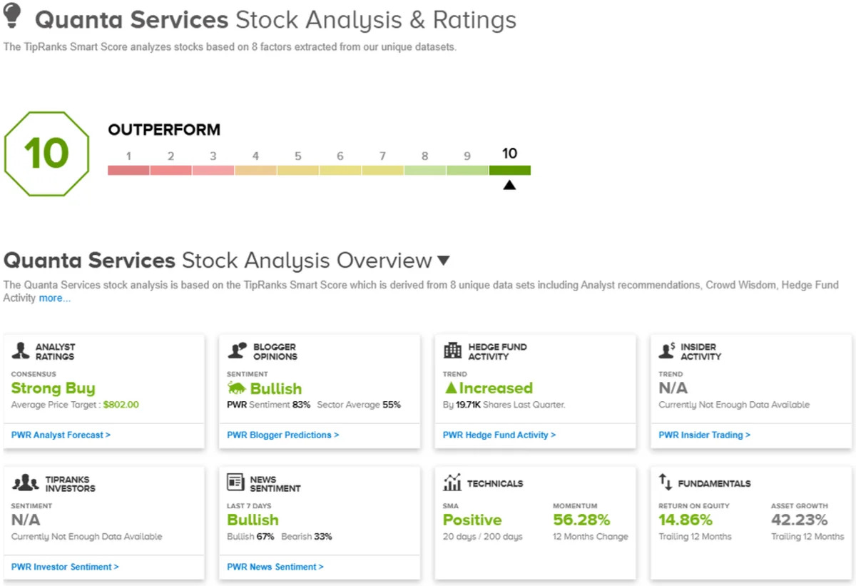 2 ‘Perfect 10’ Stocks Wall Street Is Betting On