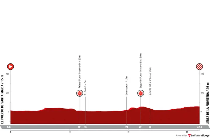 Profile Vuelta a España 2026 stage 18