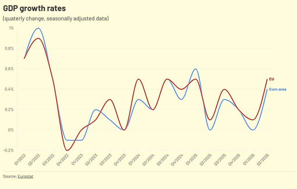 chart visualization