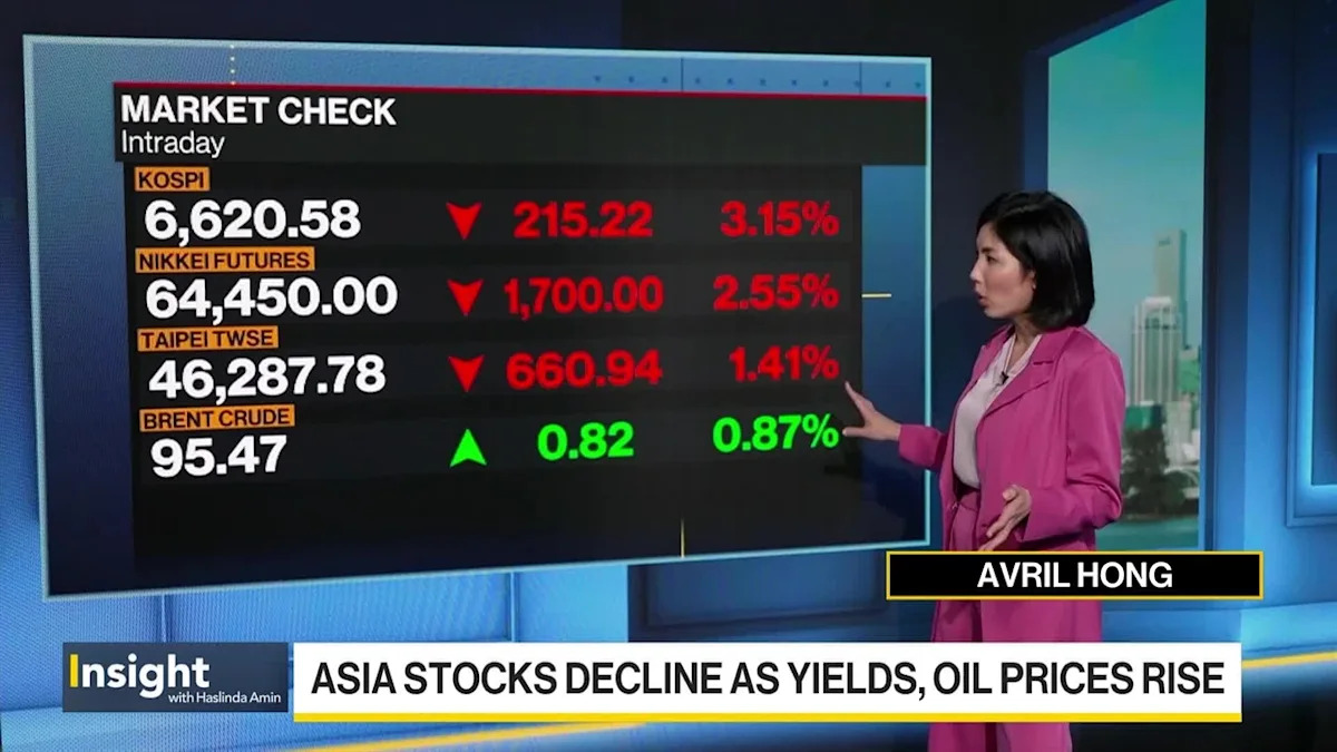 Where Bond Yields Are Heading as Energy Prices Rise