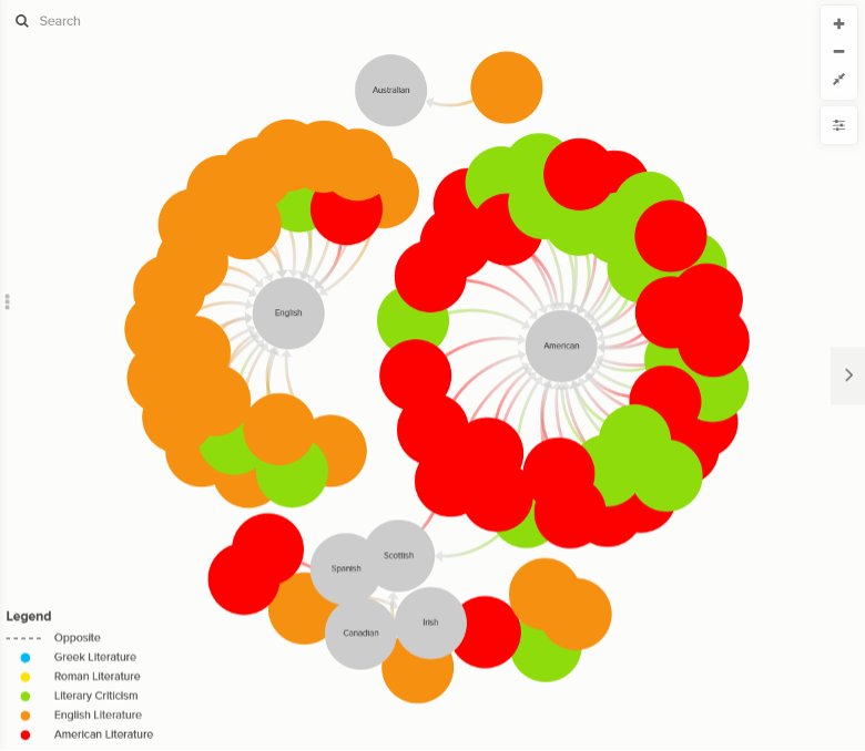 Sample visualization